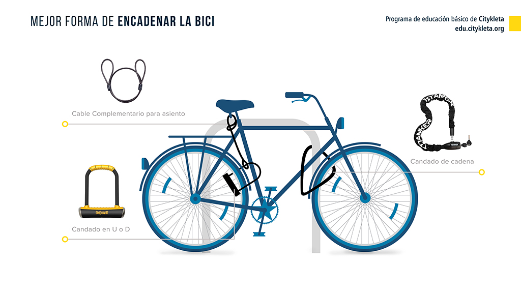 Infografía mostrando cómo encadenar la bici correctamente