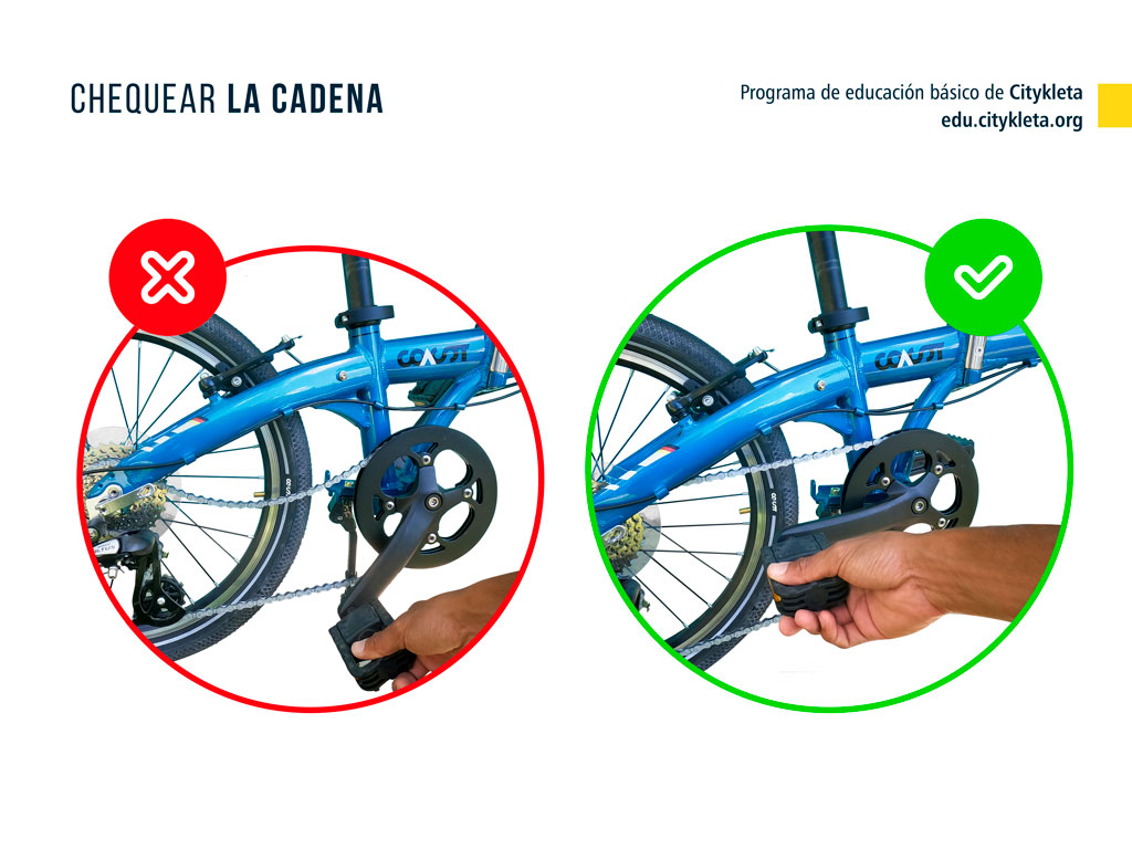 Revisión de la cadena